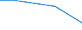 Flow: Exports / Measure: Values / Partner Country: Singapore / Reporting Country: Finland