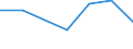 Flow: Exports / Measure: Values / Partner Country: Singapore / Reporting Country: Germany