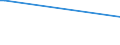 Flow: Exports / Measure: Values / Partner Country: Singapore / Reporting Country: Sweden