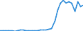 Flow: Exports / Measure: Values / Partner Country: Chinese Taipei / Reporting Country: Australia