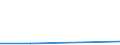 Flow: Exports / Measure: Values / Partner Country: Chinese Taipei / Reporting Country: Chile