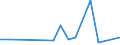 Flow: Exports / Measure: Values / Partner Country: Chinese Taipei / Reporting Country: Germany