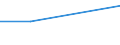 Handelsstrom: Exporte / Maßeinheit: Werte / Partnerland: Chinese Taipei / Meldeland: Netherlands