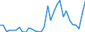 Handelsstrom: Exporte / Maßeinheit: Werte / Partnerland: World / Meldeland: Belgium