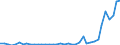 Flow: Exports / Measure: Values / Partner Country: World / Reporting Country: Canada