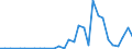 Flow: Exports / Measure: Values / Partner Country: World / Reporting Country: Czech Rep.