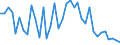 Flow: Exports / Measure: Values / Partner Country: World / Reporting Country: France incl. Monaco & overseas