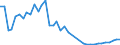 Flow: Exports / Measure: Values / Partner Country: World / Reporting Country: Germany