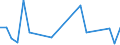 Flow: Exports / Measure: Values / Partner Country: World / Reporting Country: Ireland