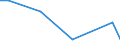 Flow: Exports / Measure: Values / Partner Country: World / Reporting Country: Israel