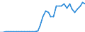 Flow: Exports / Measure: Values / Partner Country: World / Reporting Country: Italy incl. San Marino & Vatican