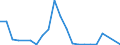 Flow: Exports / Measure: Values / Partner Country: World / Reporting Country: Luxembourg