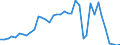 Flow: Exports / Measure: Values / Partner Country: World / Reporting Country: Netherlands