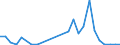 Flow: Exports / Measure: Values / Partner Country: World / Reporting Country: Slovakia