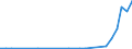 Flow: Exports / Measure: Values / Partner Country: World / Reporting Country: Slovenia