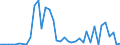 Flow: Exports / Measure: Values / Partner Country: World / Reporting Country: United Kingdom