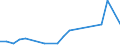 Flow: Exports / Measure: Values / Partner Country: Fiji / Reporting Country: Australia