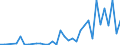 Flow: Exports / Measure: Values / Partner Country: Fiji / Reporting Country: New Zealand