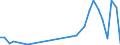 Flow: Exports / Measure: Values / Partner Country: Papua New Guinea / Reporting Country: Australia