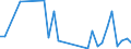 Flow: Exports / Measure: Values / Partner Country: Tonga / Reporting Country: New Zealand