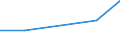 Flow: Exports / Measure: Values / Partner Country: USA incl. Puerto Rico / Reporting Country: Belgium