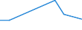 Flow: Exports / Measure: Values / Partner Country: USA incl. Puerto Rico / Reporting Country: United Kingdom