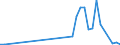 Flow: Exports / Measure: Values / Partner Country: Japan / Reporting Country: Australia