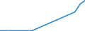 Flow: Exports / Measure: Values / Partner Country: Japan / Reporting Country: Canada