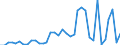 Handelsstrom: Exporte / Maßeinheit: Werte / Partnerland: World / Meldeland: Australia