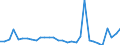 Flow: Exports / Measure: Values / Partner Country: World / Reporting Country: Belgium