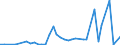 Flow: Exports / Measure: Values / Partner Country: World / Reporting Country: Finland