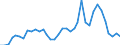 Flow: Exports / Measure: Values / Partner Country: World / Reporting Country: France incl. Monaco & overseas