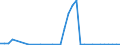 Flow: Exports / Measure: Values / Partner Country: World / Reporting Country: Greece