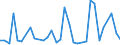 Flow: Exports / Measure: Values / Partner Country: World / Reporting Country: Japan