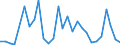 Flow: Exports / Measure: Values / Partner Country: World / Reporting Country: Korea, Rep. of