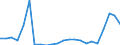 Flow: Exports / Measure: Values / Partner Country: World / Reporting Country: Luxembourg