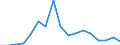 Flow: Exports / Measure: Values / Partner Country: World / Reporting Country: Poland