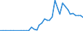 Handelsstrom: Exporte / Maßeinheit: Werte / Partnerland: World / Meldeland: Spain