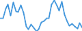 Flow: Exports / Measure: Values / Partner Country: World / Reporting Country: Switzerland incl. Liechtenstein