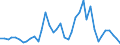 Handelsstrom: Exporte / Maßeinheit: Werte / Partnerland: World / Meldeland: United Kingdom