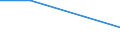 Flow: Exports / Measure: Values / Partner Country: Indonesia / Reporting Country: New Zealand