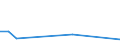 Flow: Exports / Measure: Values / Partner Country: Korea, Rep. of / Reporting Country: Japan