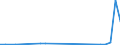 Flow: Exports / Measure: Values / Partner Country: Korea, Rep. of / Reporting Country: Switzerland incl. Liechtenstein