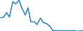 Flow: Exports / Measure: Values / Partner Country: Switzerland excl. Liechtenstein / Reporting Country: Belgium