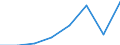 Flow: Exports / Measure: Values / Partner Country: Switzerland excl. Liechtenstein / Reporting Country: EU 28-Extra EU