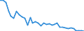 Flow: Exports / Measure: Values / Partner Country: Switzerland excl. Liechtenstein / Reporting Country: France incl. Monaco & overseas