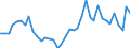 Flow: Exports / Measure: Values / Partner Country: Switzerland excl. Liechtenstein / Reporting Country: Germany