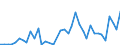 Flow: Exports / Measure: Values / Partner Country: Switzerland excl. Liechtenstein / Reporting Country: Italy incl. San Marino & Vatican