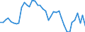 Flow: Exports / Measure: Values / Partner Country: Switzerland excl. Liechtenstein / Reporting Country: Netherlands