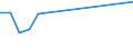 Flow: Exports / Measure: Values / Partner Country: Switzerland excl. Liechtenstein / Reporting Country: United Kingdom